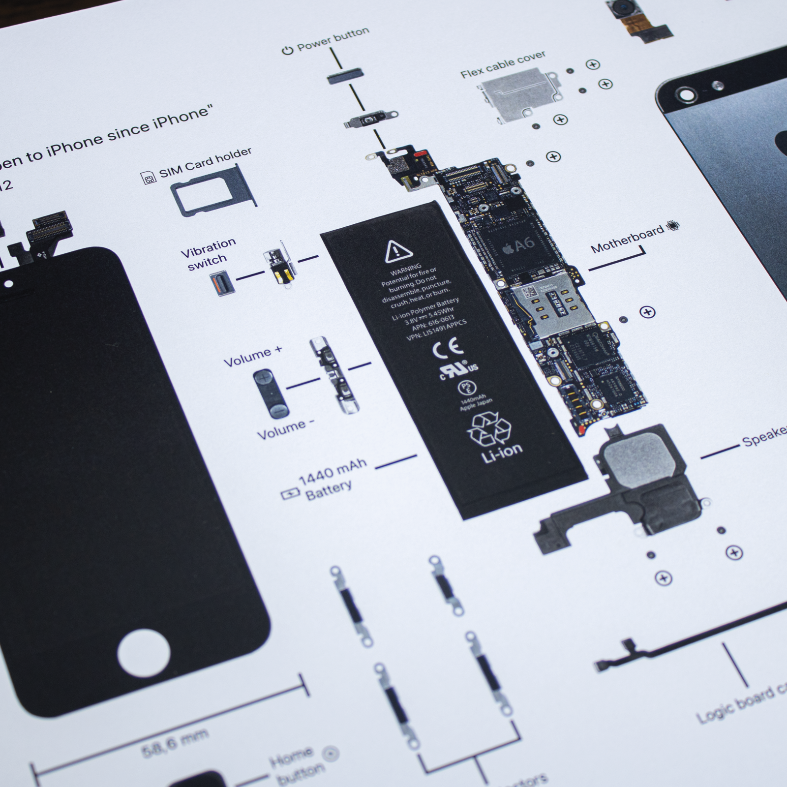 Picture frame of the iPhone 5 parts