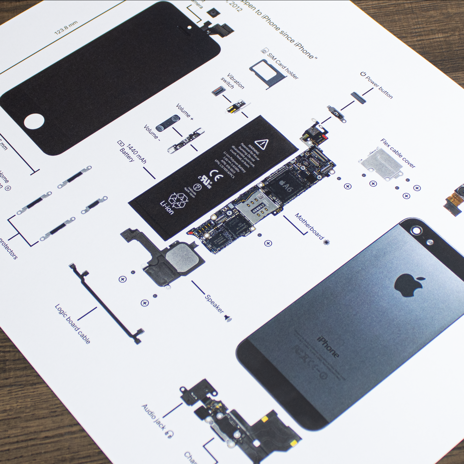 Picture frame of the iPhone 5 parts